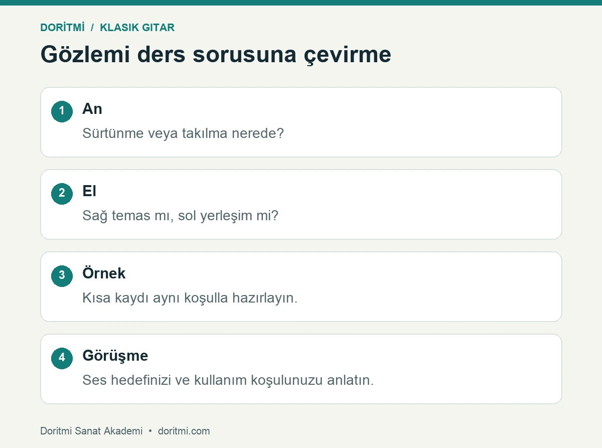 Gitar temas gözlemini belirli an el görev örnek ve görüşme olarak düzenleme