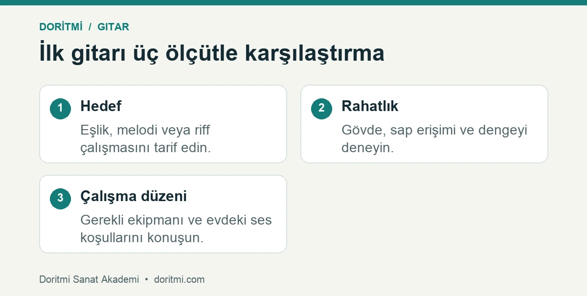 Gitar türü seçimi: gitar seçimini hedef rahatlık ve çalışma düzeni üzerinden karşılaştırma