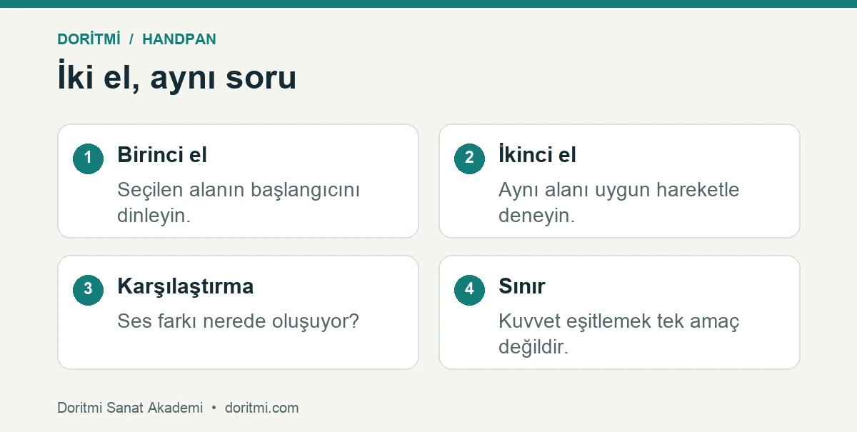 Handpan dokunuşlarını aynı ses alanında iki elle karşılaştırma