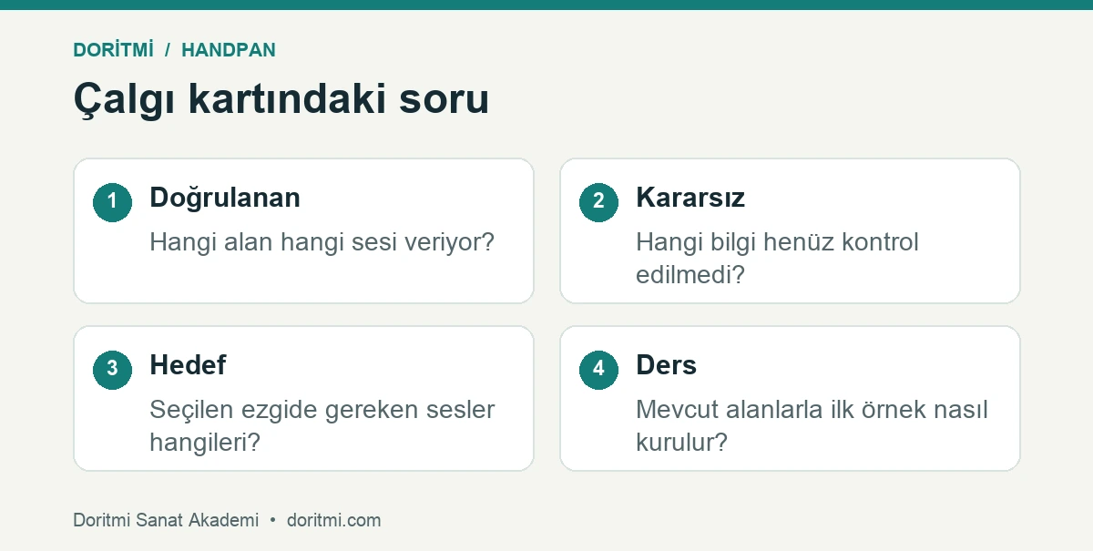 Handpan ses haritasını öğrenme sorusuna dönüştüren kart