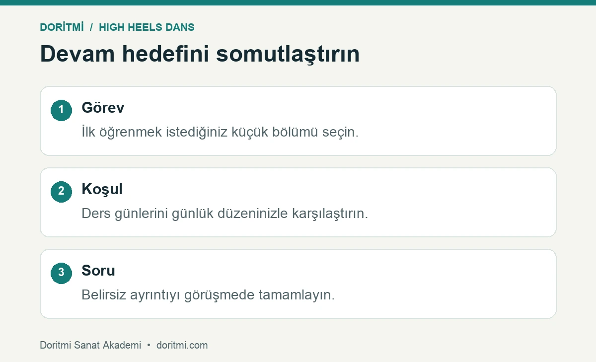 İlk high heels dersine başvuruda görev, koşul ve soru