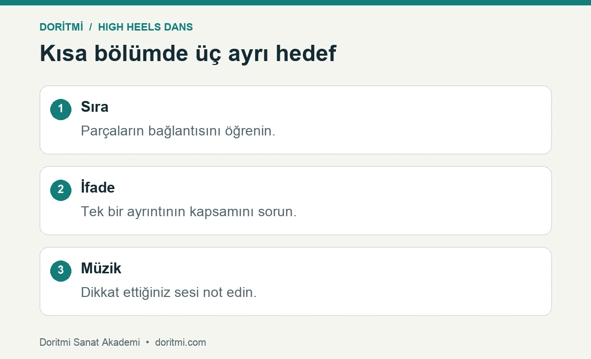 High heels koreografi için sıra, ifade ve müzik hedefleri