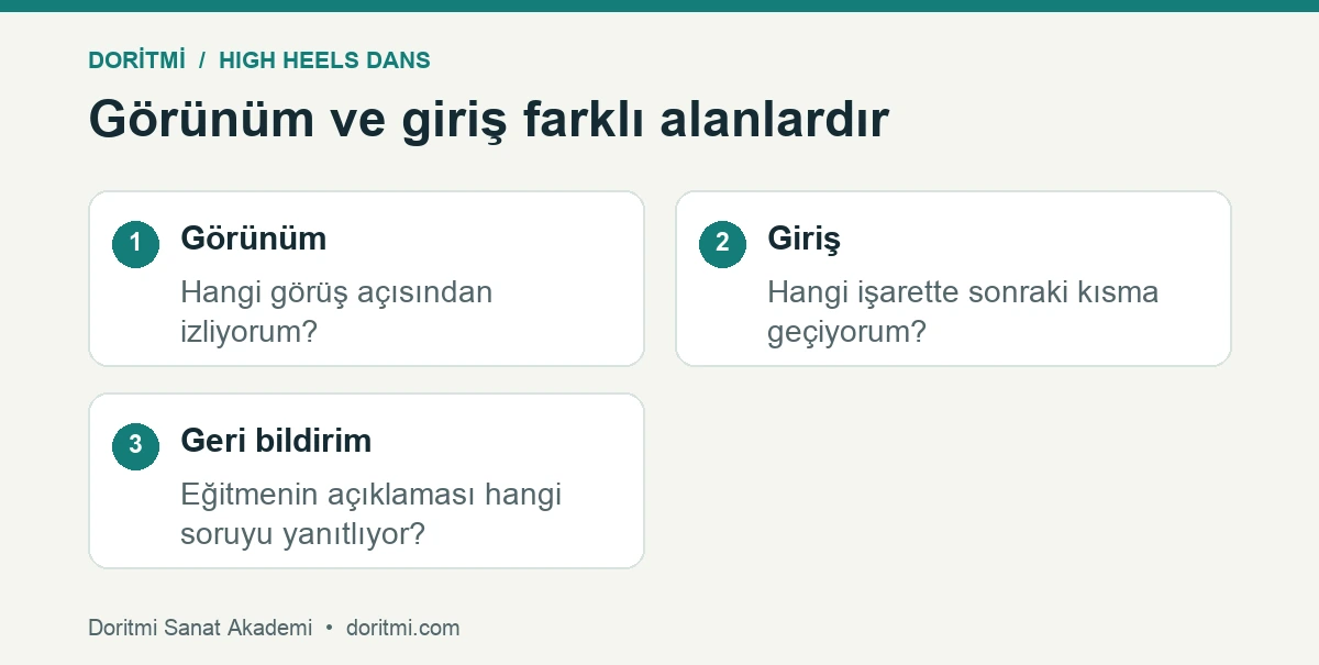 Ayna görünümü ile koreografi girişini karşılaştıran tablo
