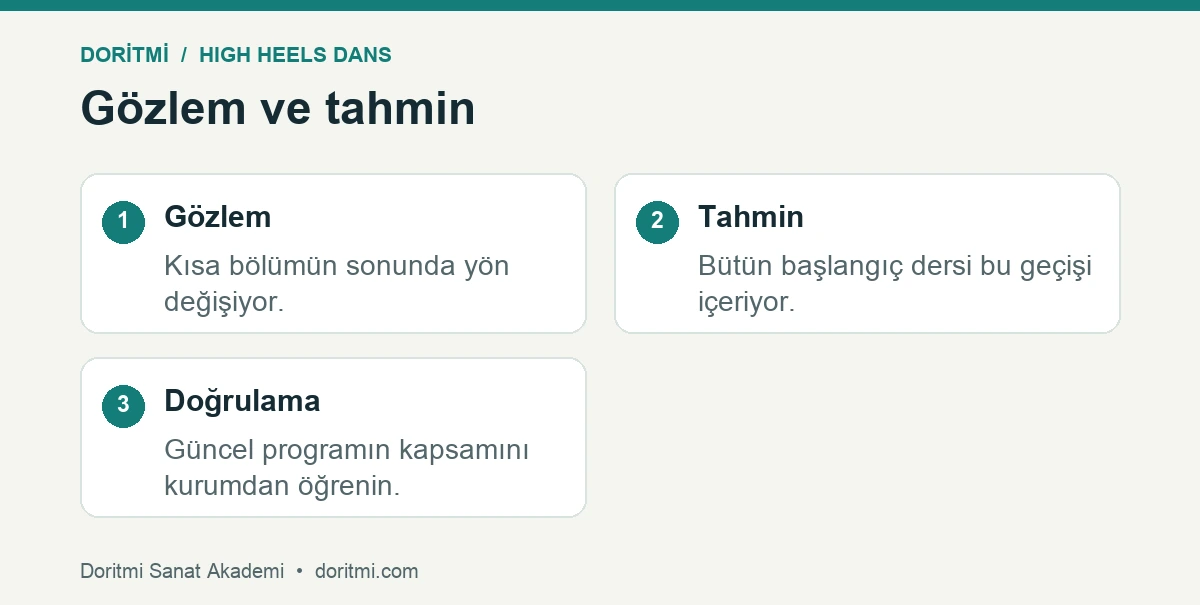 Dans videosunda görünen bilgiyle tahmini ayıran tablo