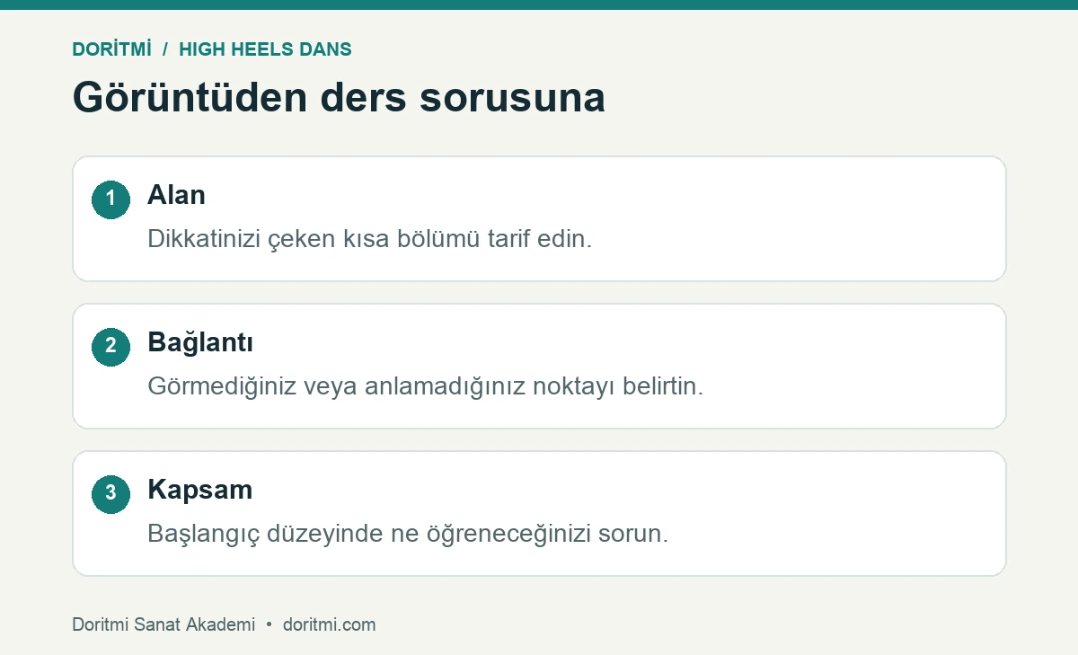 Video gözleminden somut ders sorusu oluşturma adımları