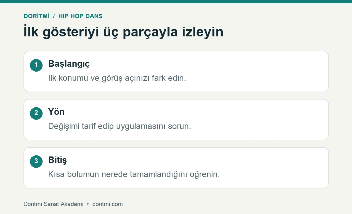 Hip hop başlangıcı için başlangıç, yön ve bitiş gözlemleri