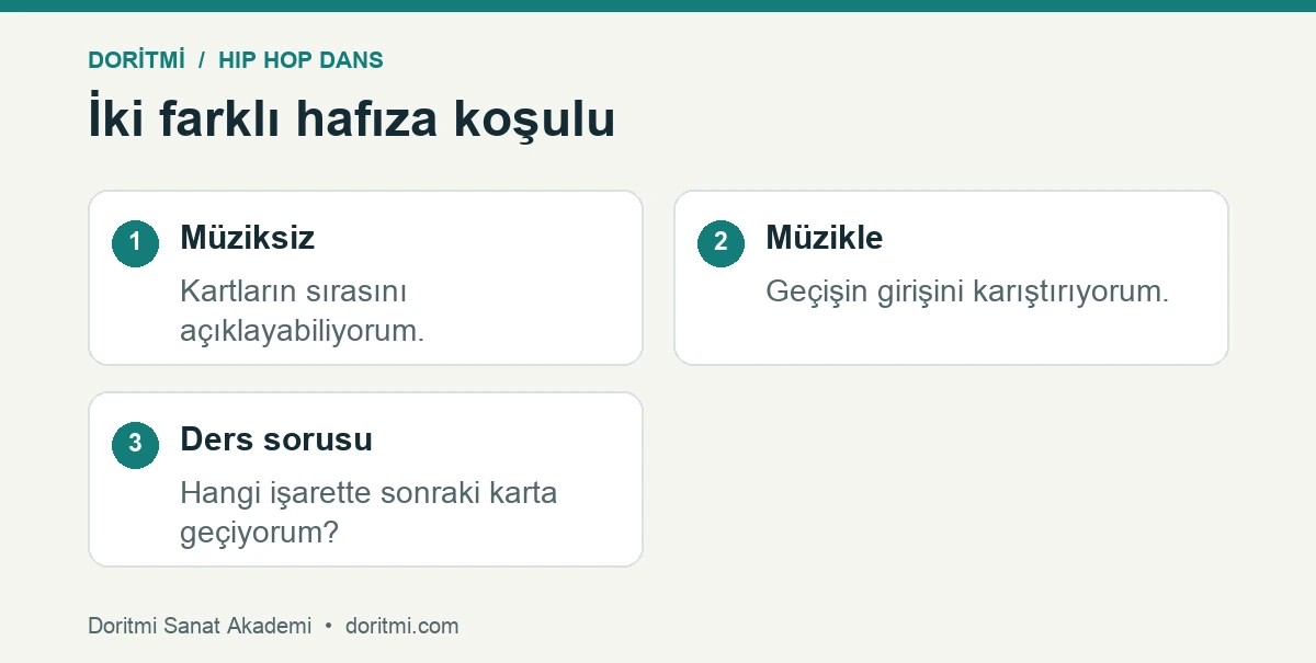 Koreografi hafızasında müziksiz ve müzikli koşul karşılaştırması
