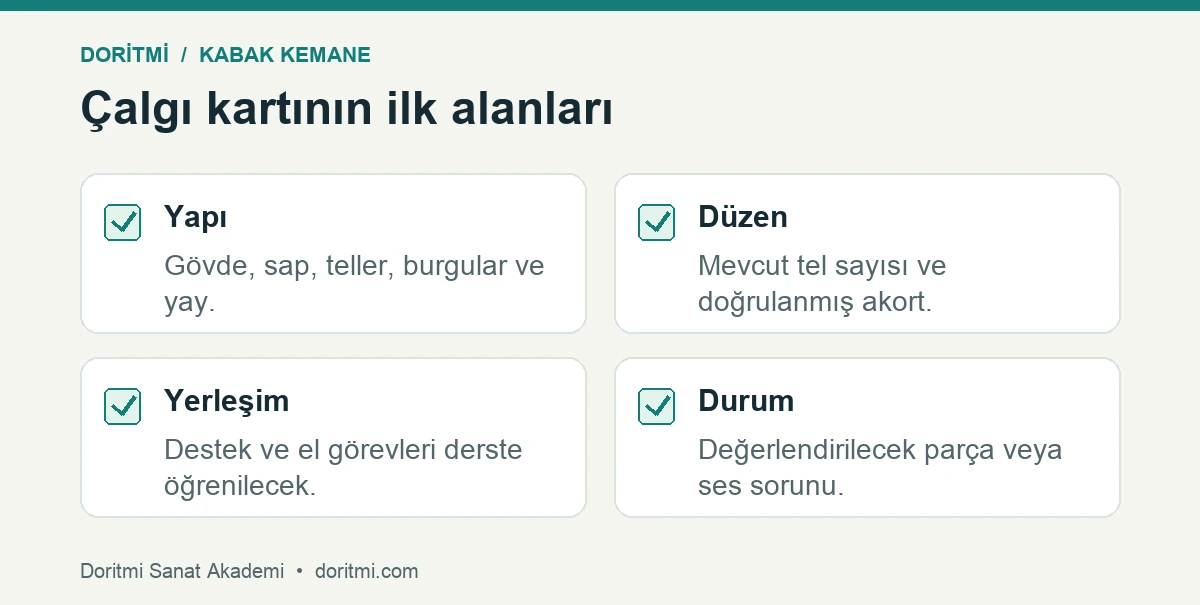 Kabak kemane başlangıcı: kabak kemaneyi tanımak için yapı, düzen, yerleşim ve durum kartı