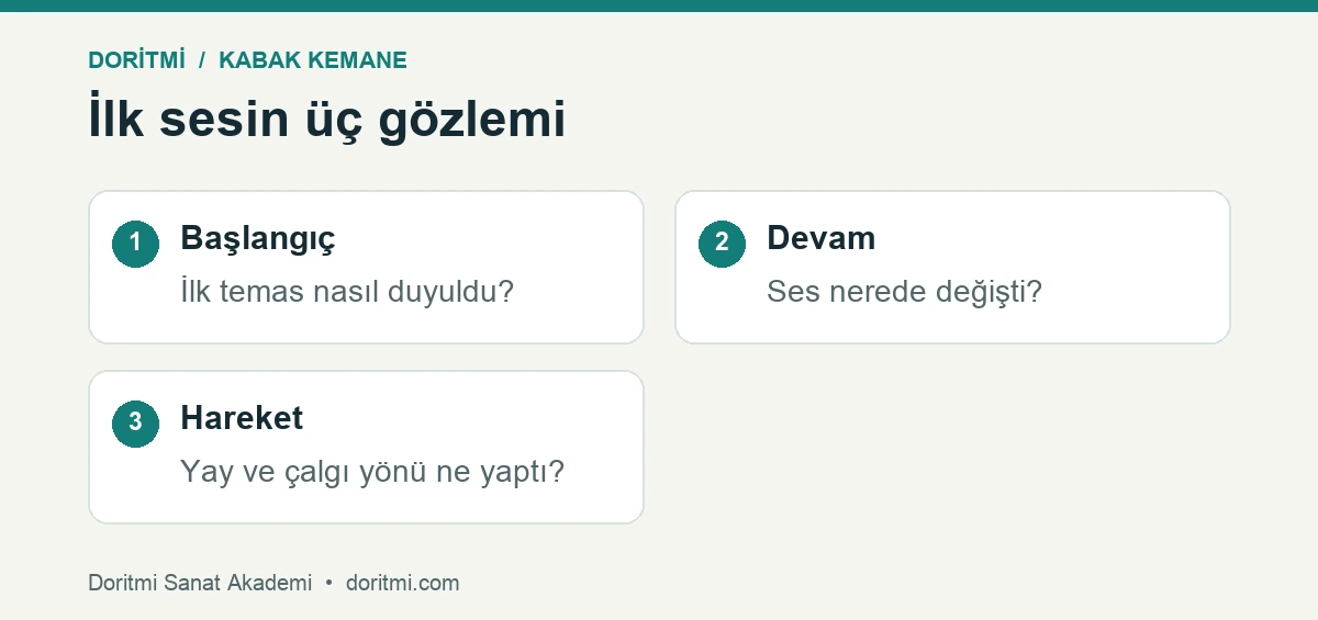 Kabak kemane açık tel denemesinde üç somut gözlem