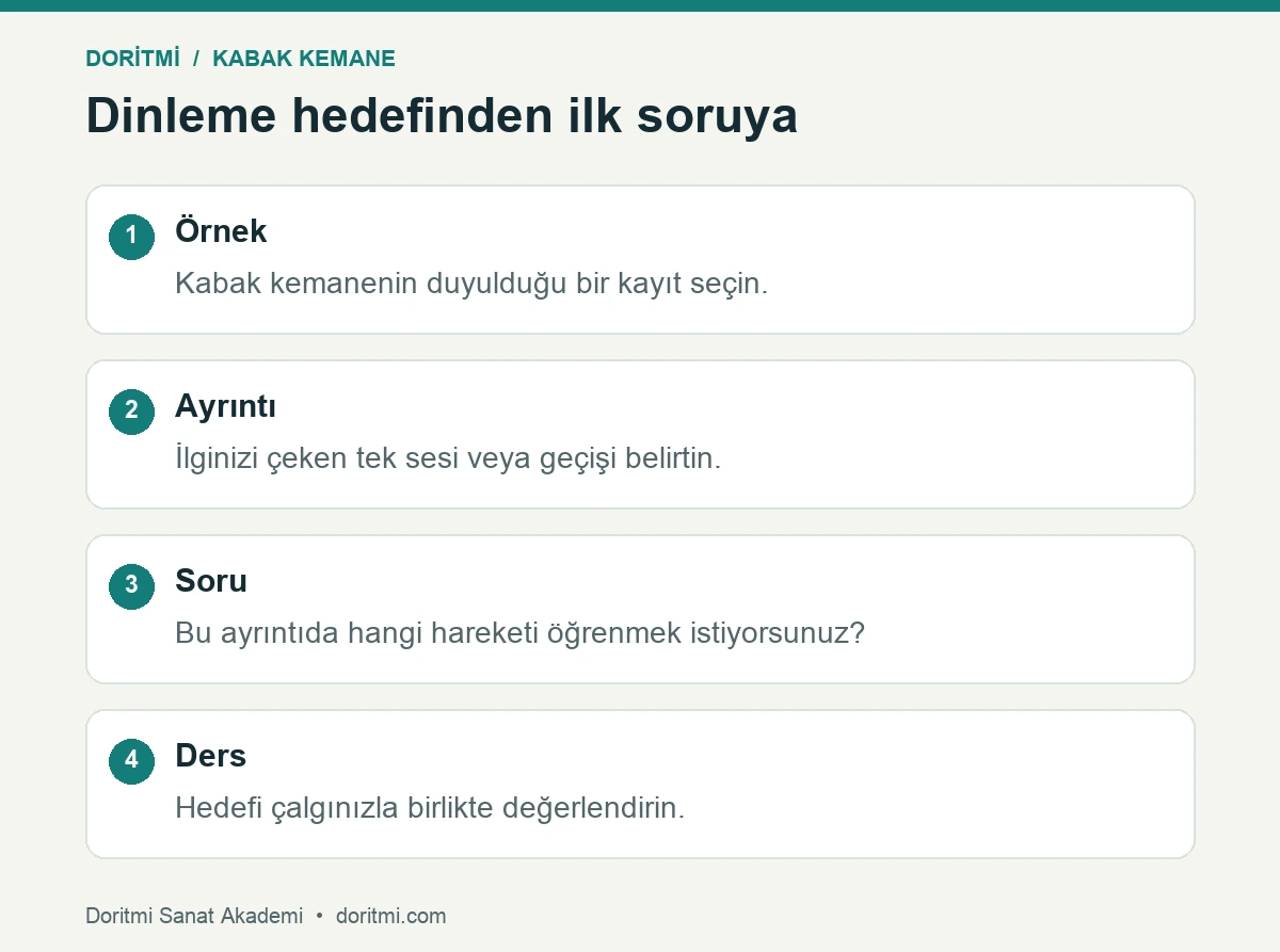 Kabak kemane dinleme örneğini ders sorusuna dönüştürme
