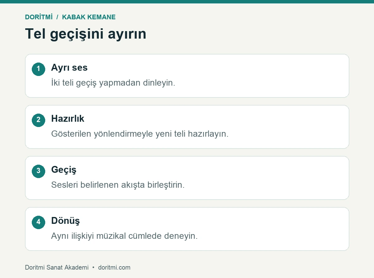 Kabak kemane çalışması: kabak kemane tel geçişinde ayrı ses, hazırlık, birleştirme ve müziğe dönüş