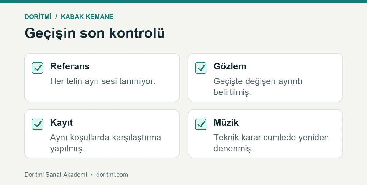 Kabak kemane tel geçişi çalışması için son kontrol listesi