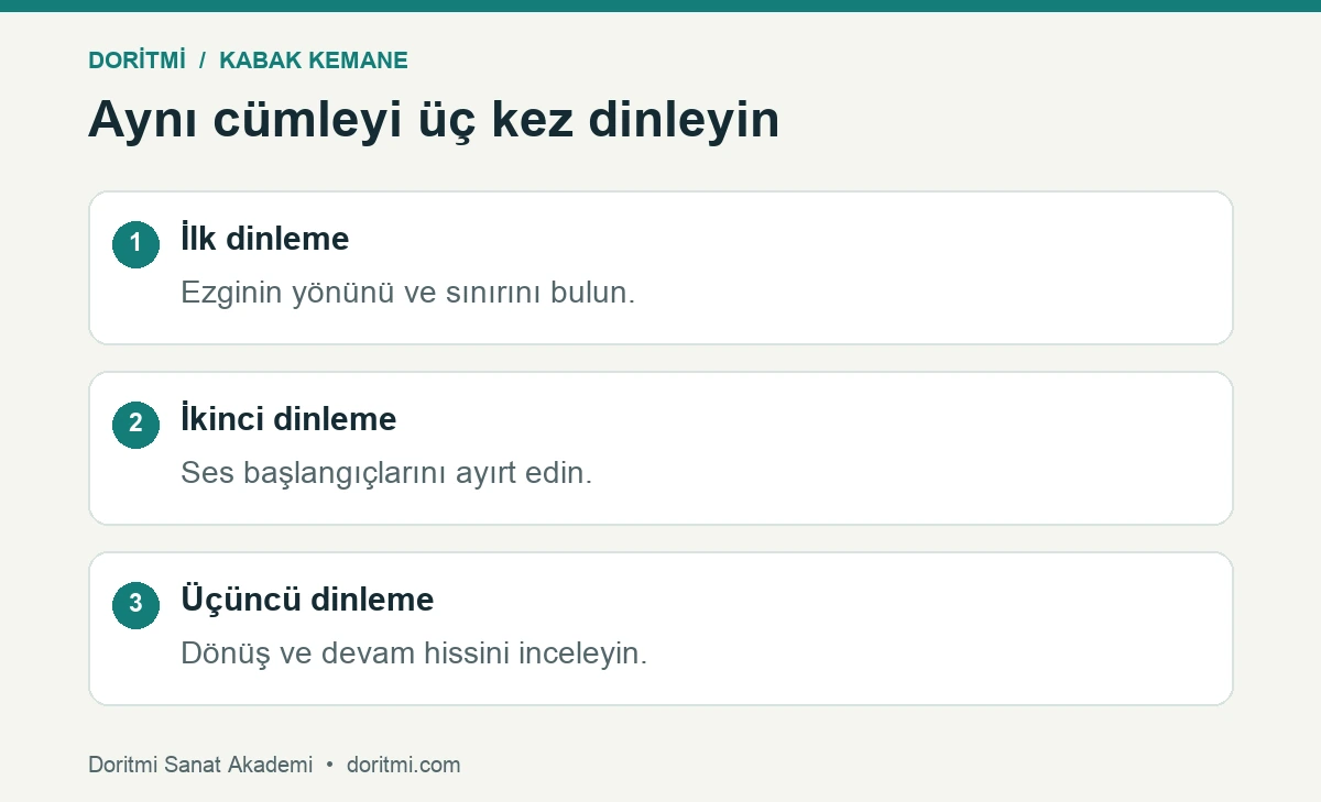 Kabak kemane dinleme: kabak kemane cümlesinde yön, başlangıç ve dönüş dinlemesi