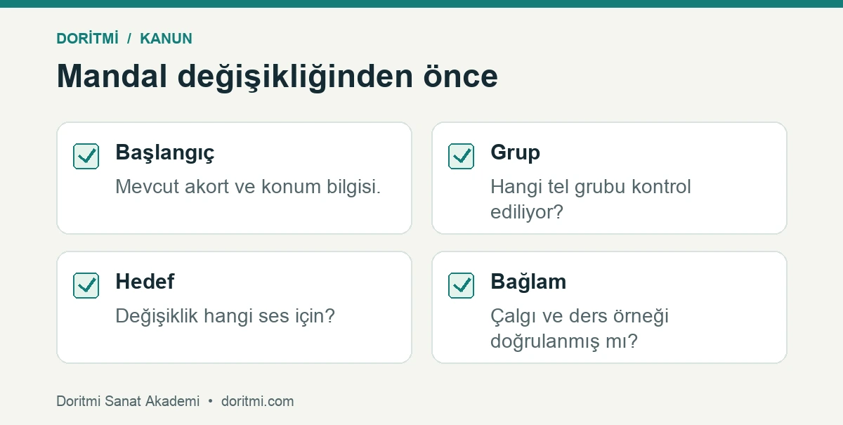 Kanun mandal kullanımından önce başlangıç, tel grubu, hedef ve bağlam kontrolü