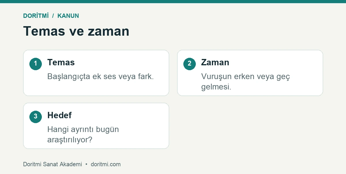 Kanun mızrap çalışmasında ses temasını zamanlamadan ayırma