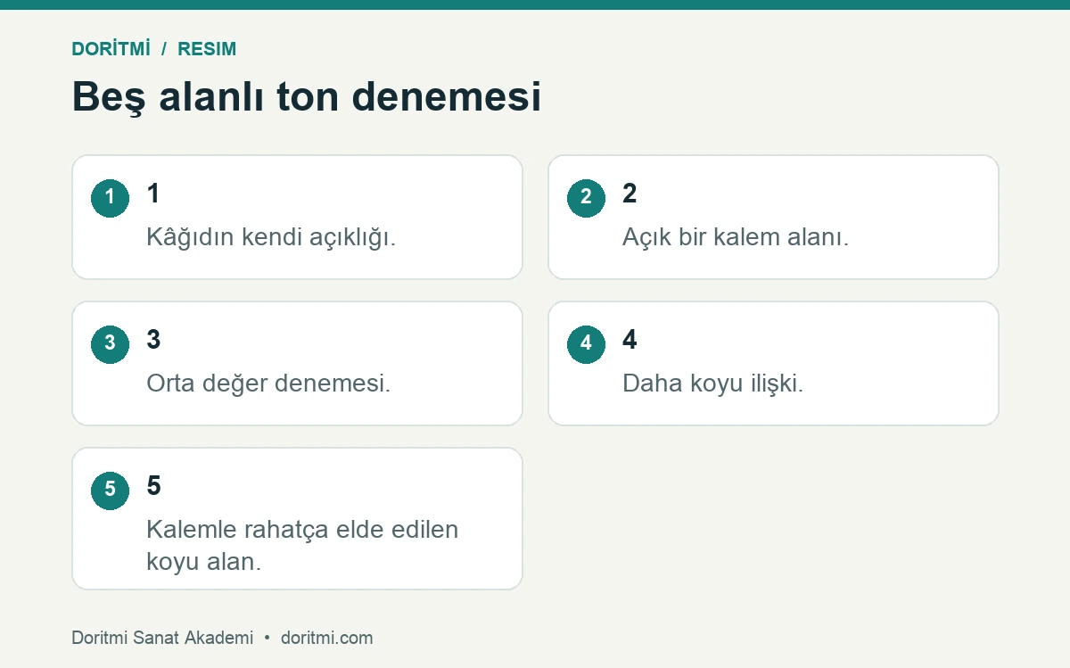 Karakalem ton skalası: grafit kalemle kâğıt açıklığından koyu değere uzanan beş alanlı örnek