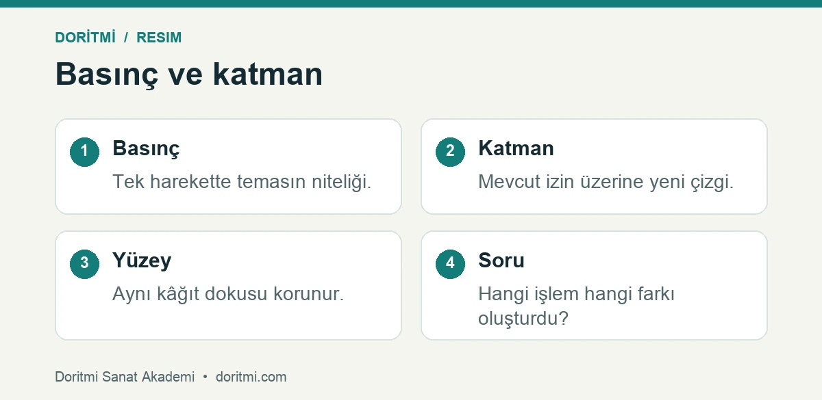Karakalem tonunda basınç, katman ve kâğıt etkisini ayırma