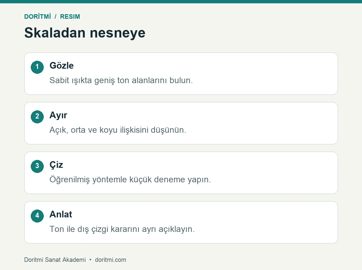 Karakalem ton karşılaştırmasını basit nesne gözlemine taşıma
