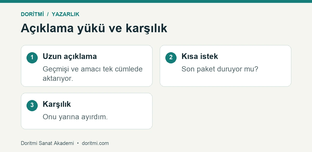 Kurmaca diyalogda bilgi yükü ile kısa istek ve karşılık