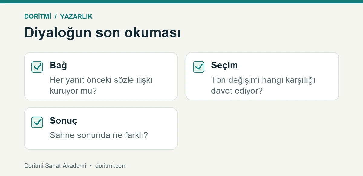 Diyalogda bağlantı, dil seçimi ve sonuç kontrol listesi