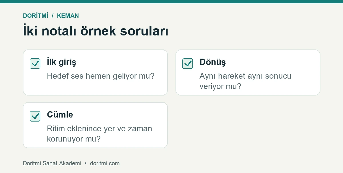 Keman iki nota çalışmasında giriş dönüş ve cümle kontrol listesi