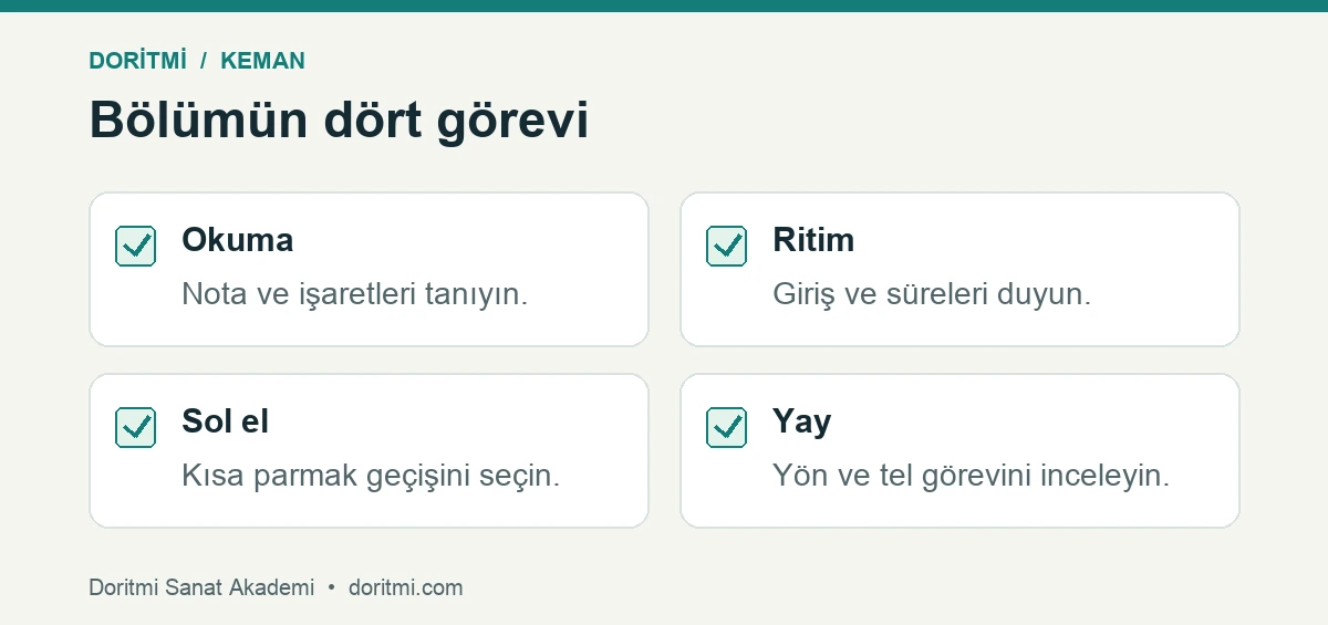 Keman parça çözümleme: keman parçasında okuma ritim sol el ve yay görevi kontrol listesi