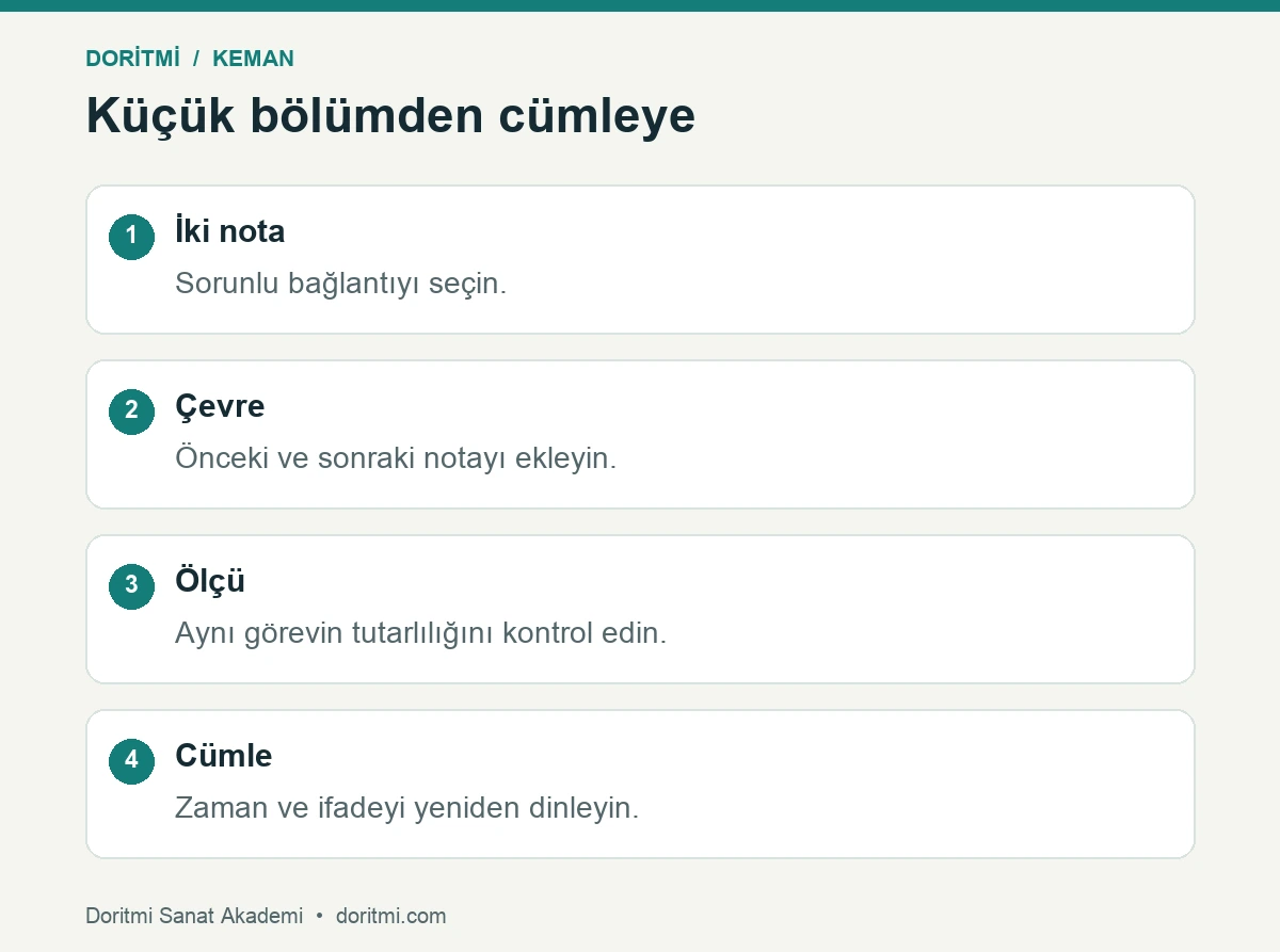 Keman parça çalışmasında iki notadan cümleye genişletme adımları