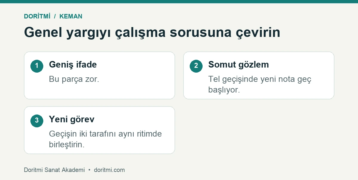 Keman çalışmasında genel zorluk ifadesini somut geçiş sorusuna dönüştürme örneği