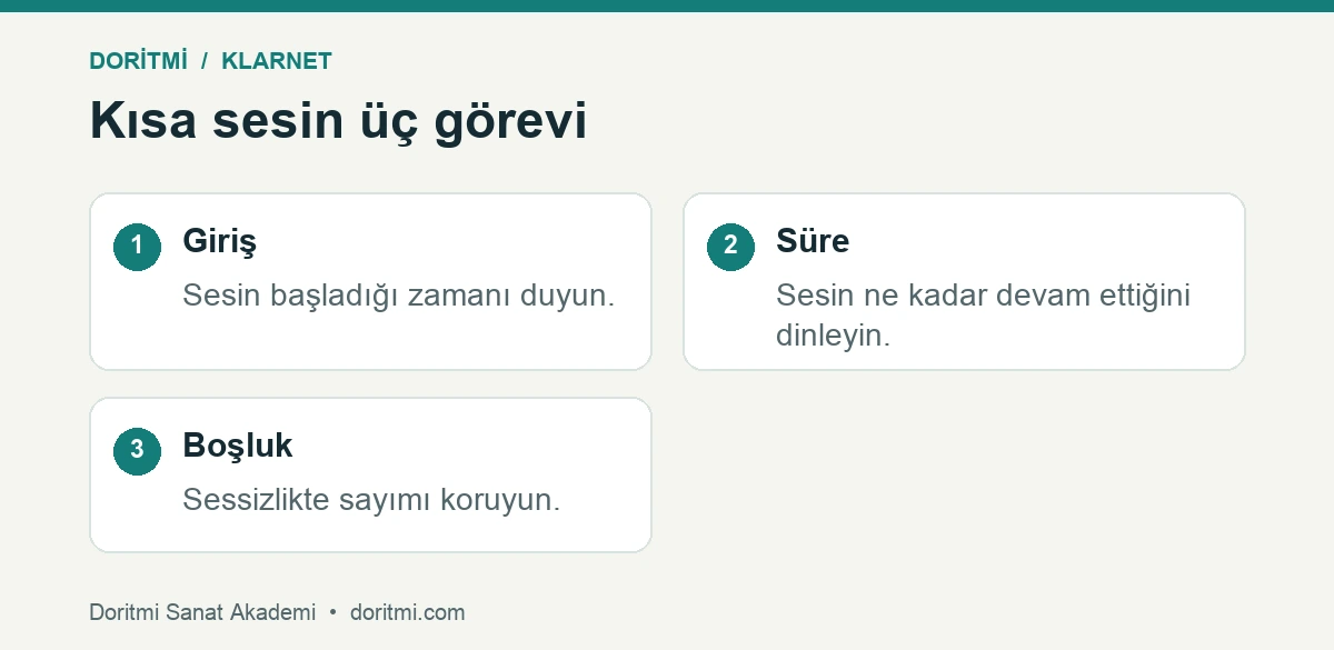 Klarnet dil vuruşu: klarnet kısa seslerinde giriş süre ve boşluk görevlerinin karşılaştırılması