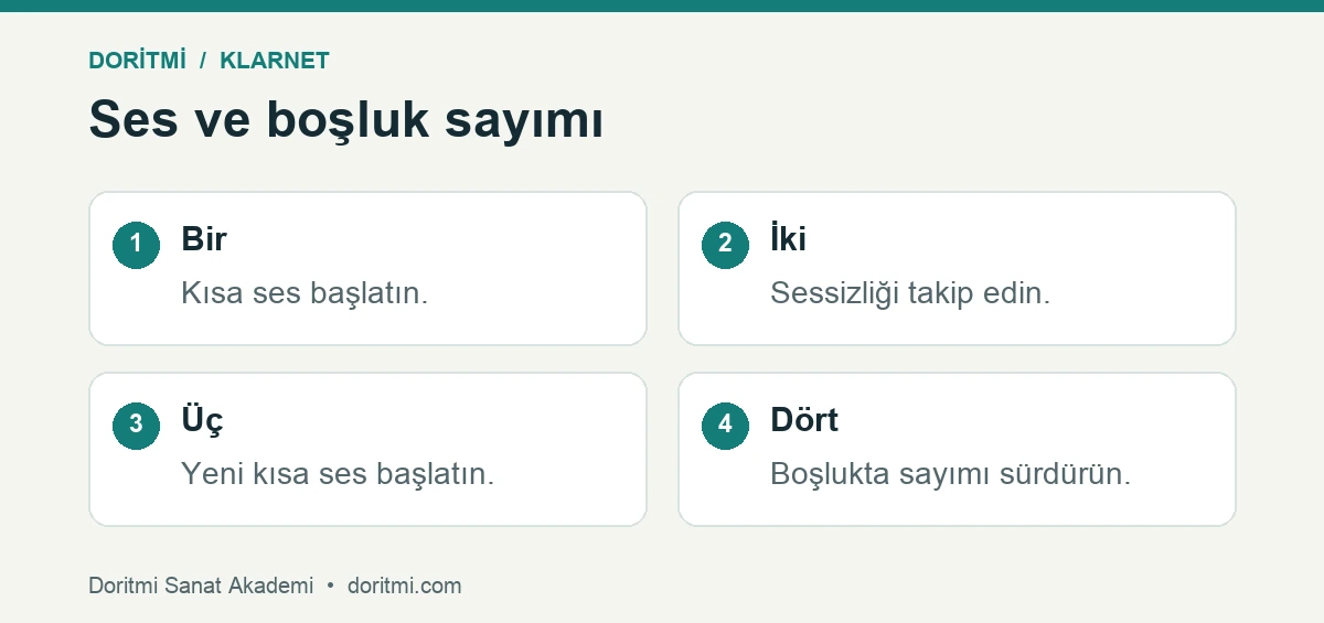 Klarnet için dört zamanlı ses ve sessizlik çalışma örneği