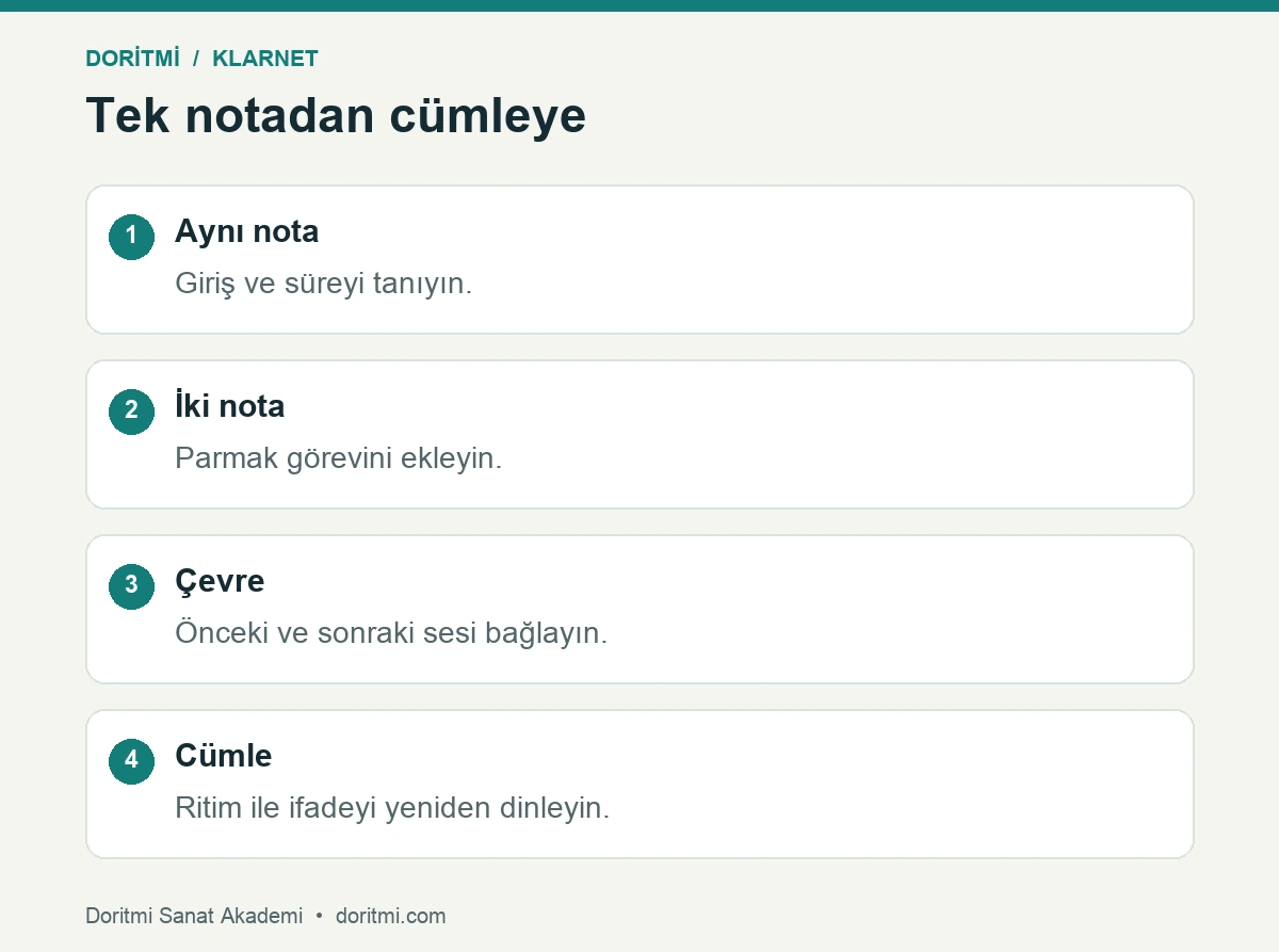 Klarnet dil vuruşunu tek notadan müzik cümlesine taşıma adımları