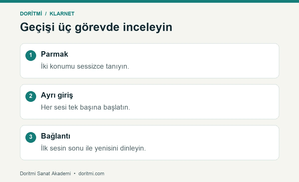 Klarnet register geçişinde parmak ayrı giriş ve bağlantı adımları