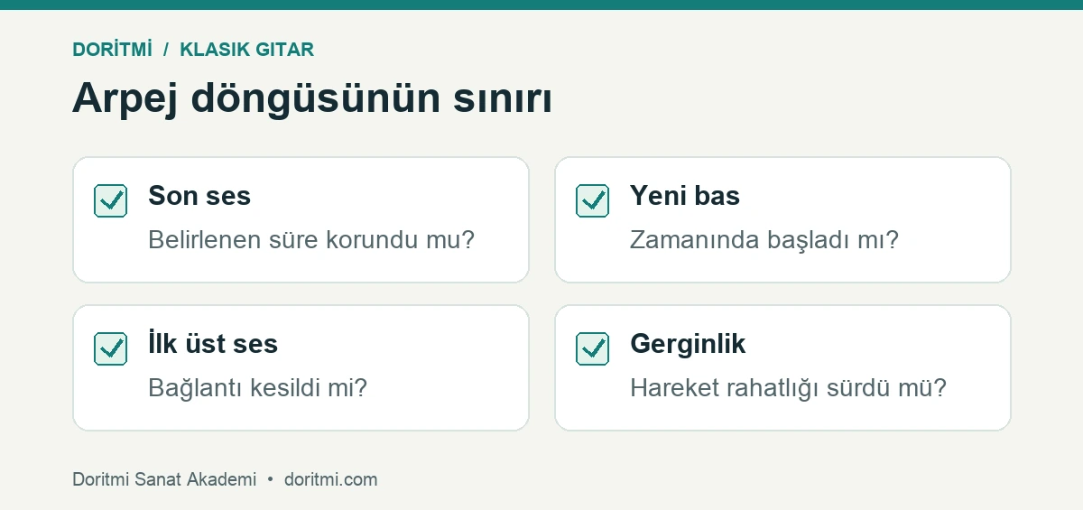 Arpejin son sesi yeni bası ilk üst sesi ve hareket rahatlığı kontrolü