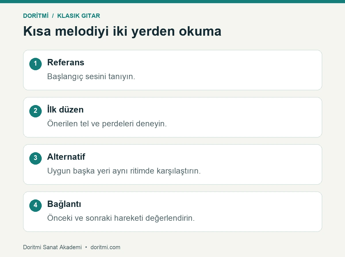 Klasik gitar melodisini referans ilk düzen alternatif ve bağlantıyla karşılaştırma