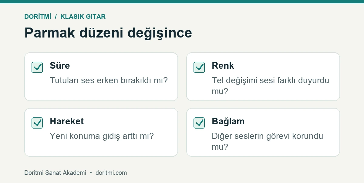 Klasik gitar parmaklandırmasını süre renk hareket ve diğer seslerle kontrol etme