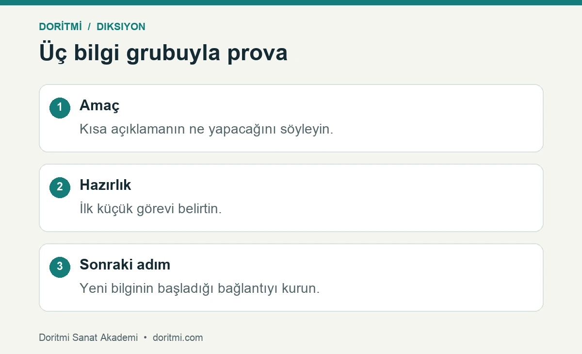 Konuşma tempo kontrolü için amaç, hazırlık ve sonraki adım