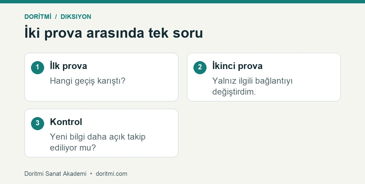 İki kısa konuşma provasını aynı geçiş sorusuyla karşılaştırma
