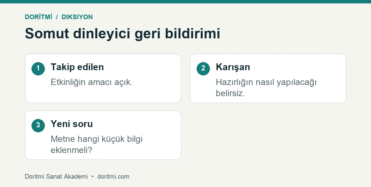 Konuşma provasında takip edilen ve karışan bilgi örneği