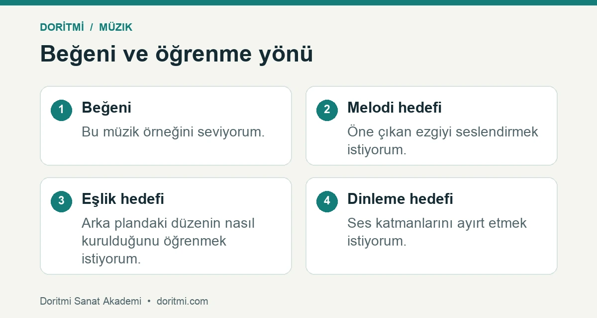 Müzik öğrenme hedefi: müzik beğenisini melodi, eşlik ve dinleme hedeflerine dönüştürme