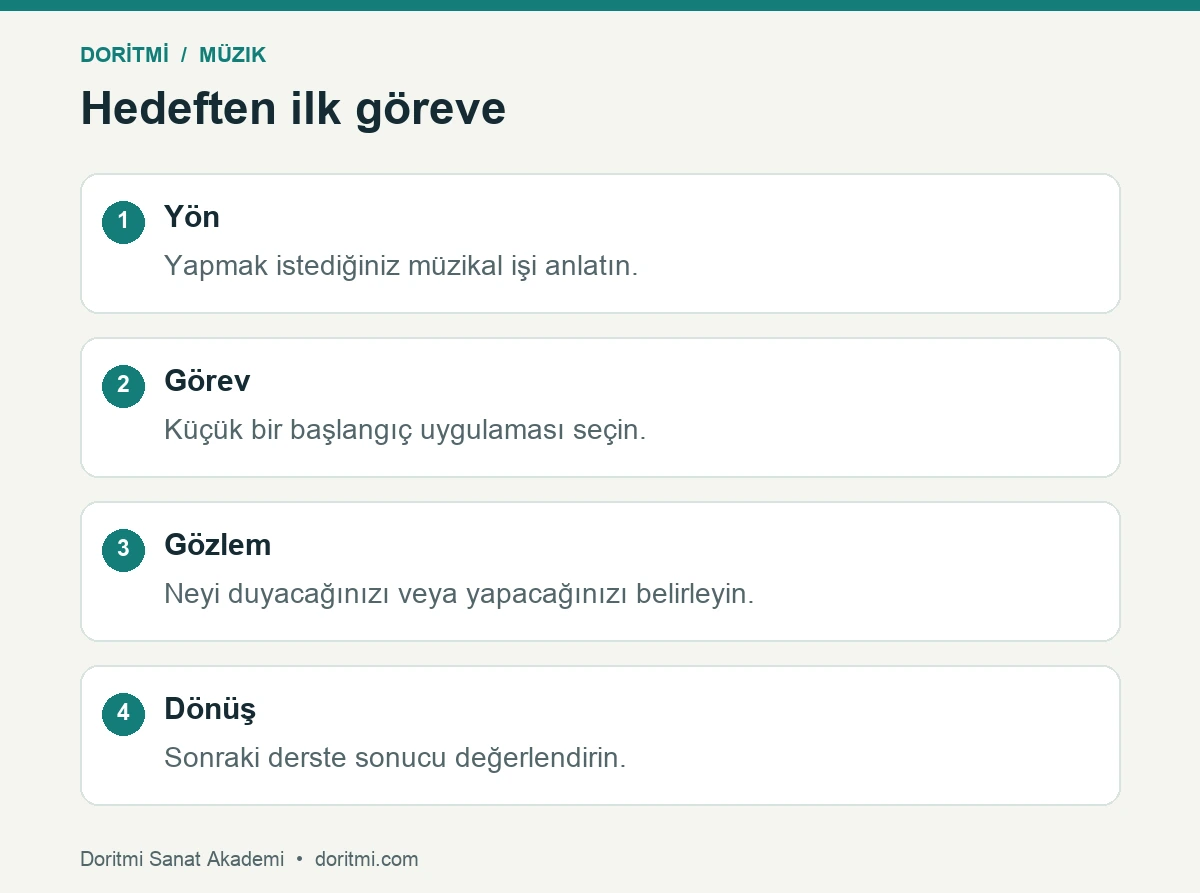 Müzik öğrenme hedefini gözlenebilir ilk göreve dönüştürme