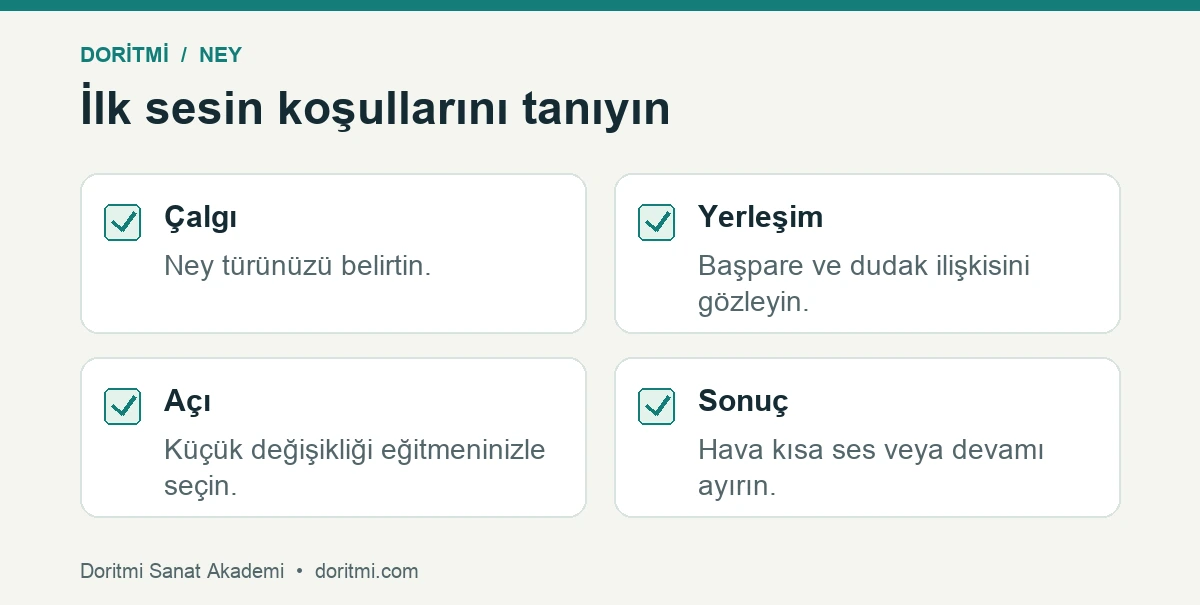 Ney ilk sesi: neyde ilk ses için çalgı yerleşim açı ve sonuç kontrol listesi