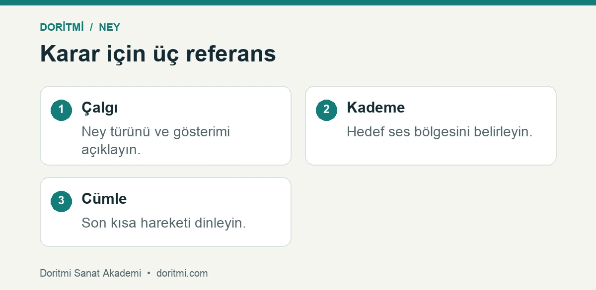 Ney karar perdesi: ney karar çalışmasında çalgı kademe ve cümle referanslarının karşılaştırılması