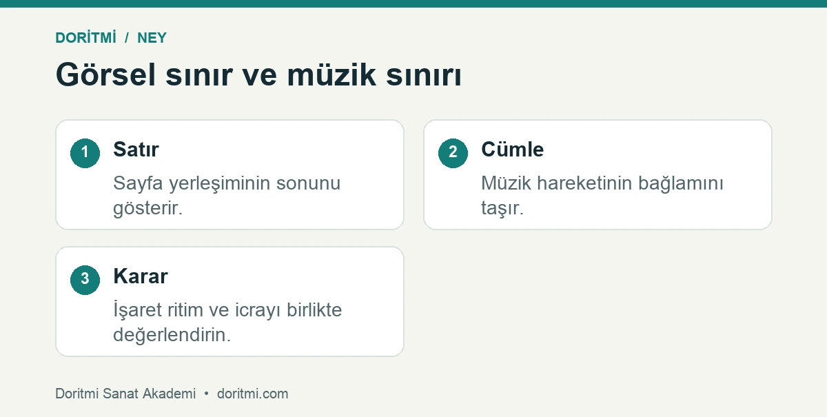 Ney notasında satır sonu ile müzik cümlesi sınırı karşılaştırması