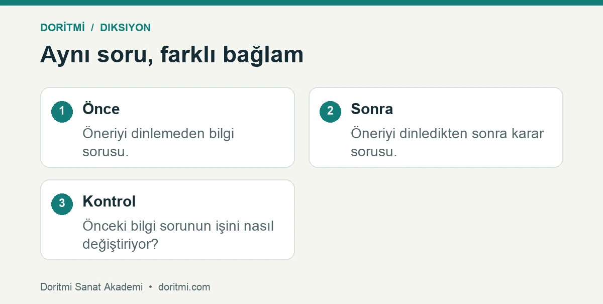 Sesli okumada aynı soru için iki farklı bağlam