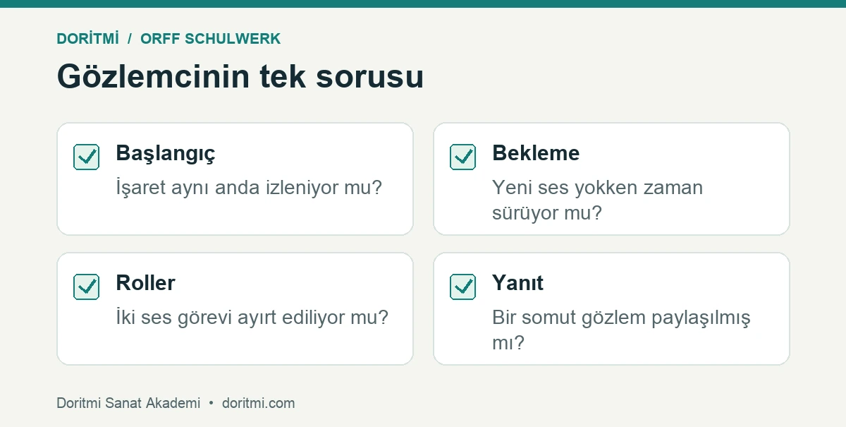 Orff grup etkinliğinde başlangıç, bekleme ve rol dinlemesi