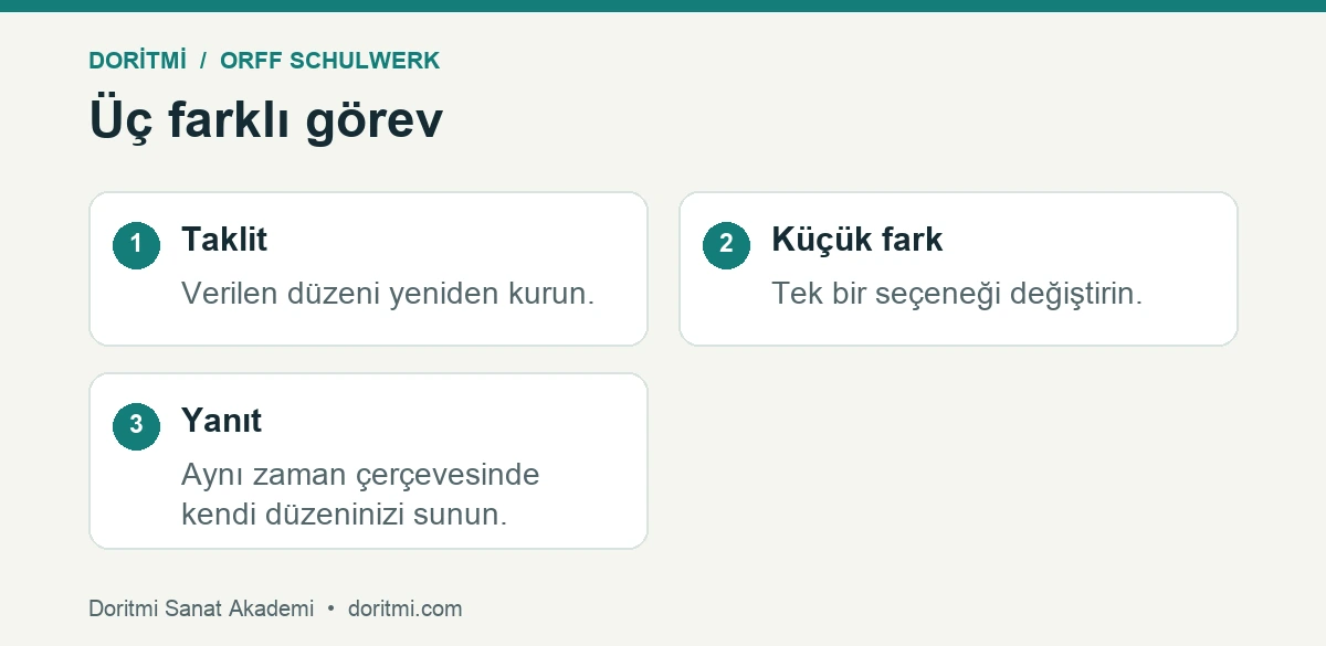 Orff etkinliğinde taklit, küçük değişiklik ve özgün yanıt ayrımı