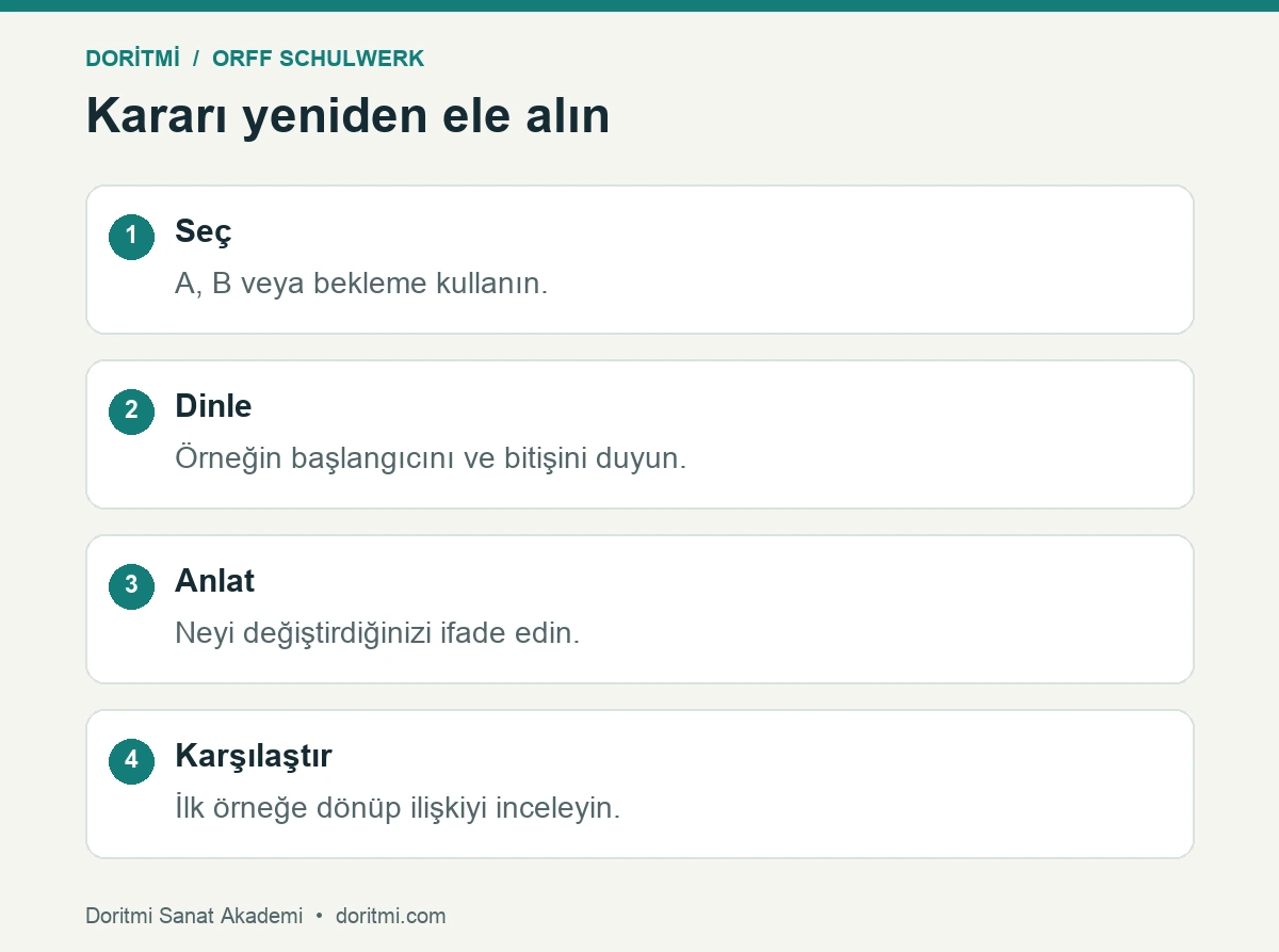 Orff doğaçlama kararını seçme, dinleme, anlatma ve karşılaştırma