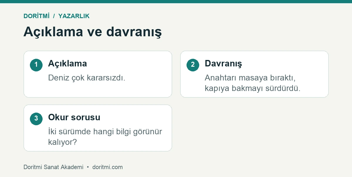 Kurmaca sahnede açıklama cümlesi ile davranış örneği