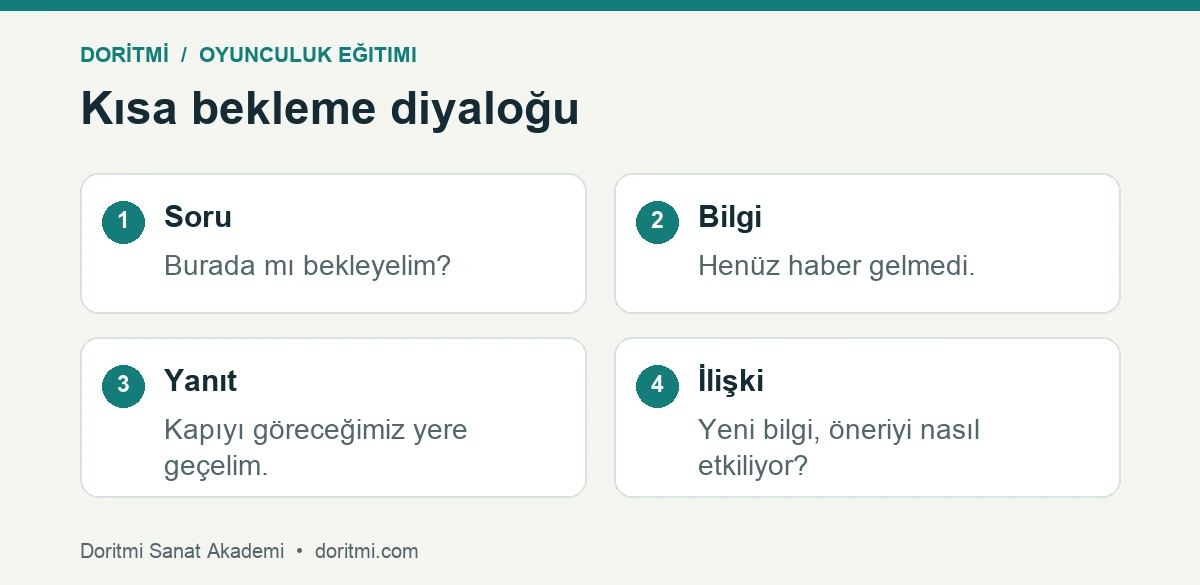Oyunculuk partner dinleme: oyunculuk dinleme çalışması için özgün bekleme diyaloğu