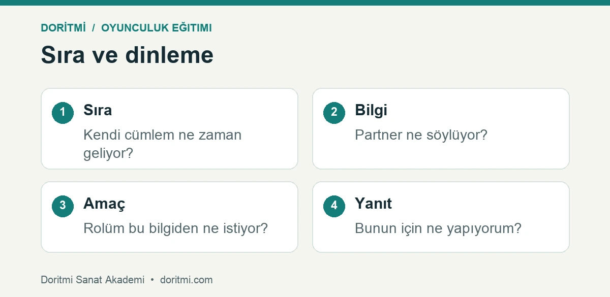 Oyunculukta konuşma sırasını takip etmekle gelen bilgiye yanıt vermenin farkı